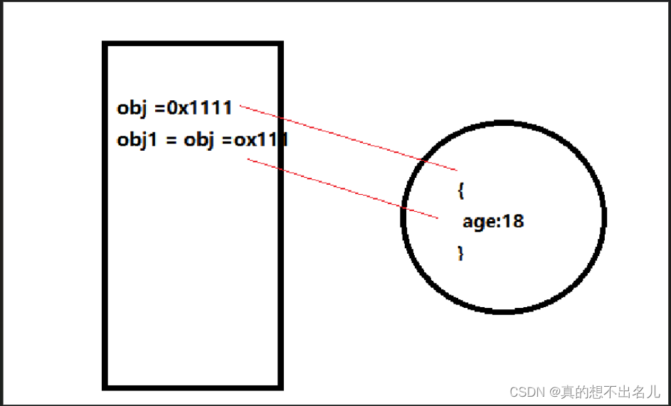 JavaScript数据存储方式