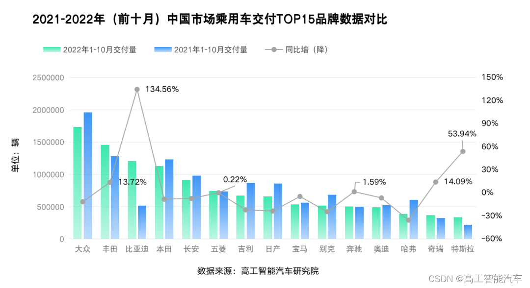 丰田+比亚迪「围攻」大众，明年或将「让出」榜首之位