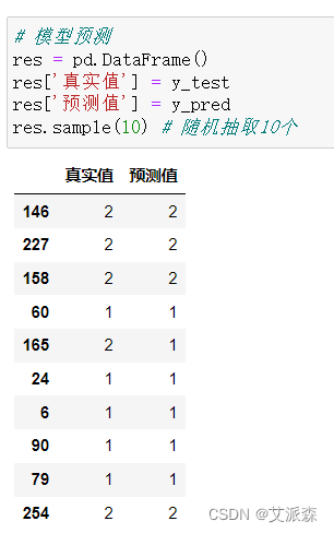 大数据分析案例-基于随机森林算法构建多发性硬化症预测模型