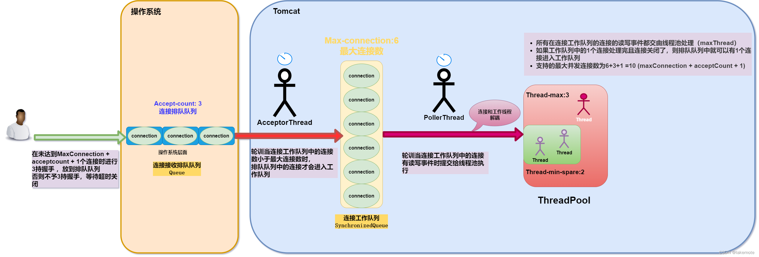 踩坑笔记 Spring websocket并发发送消息异常