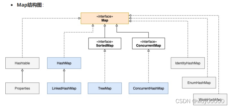 Hashmap Modelizing HashMap底层原理_hashmap底层实现原理-CSDN博客