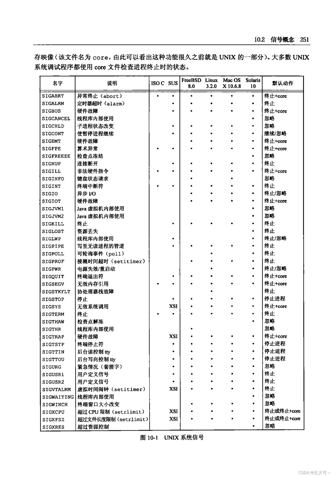 Linux进程信号