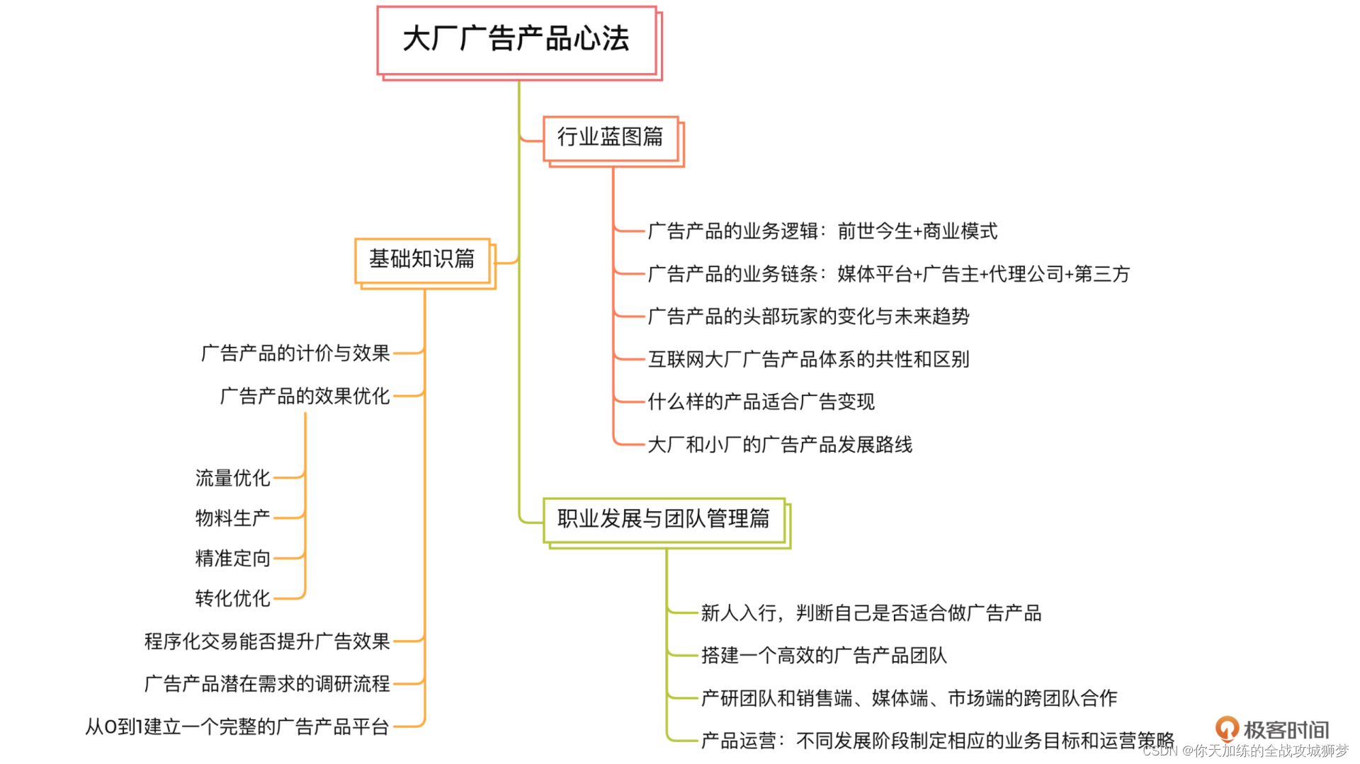 商业化广告--体系学习--1--概述