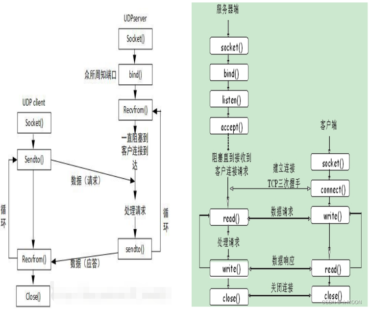 ここに画像の説明を挿入します