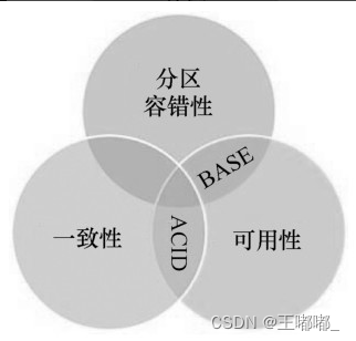 云安全—分布式基础