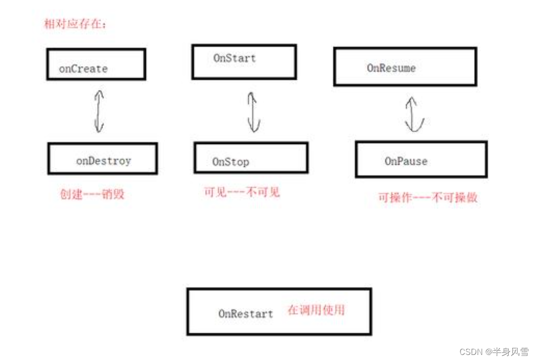 [外链图片转存失败,源站可能有防盗链机制,建议将图片保存下来直接上传(img-HjszCDRy-1656311839859)(/Users/tiger/Library/Application%20Support/typora-user-images/image-20220627142258115.png)]