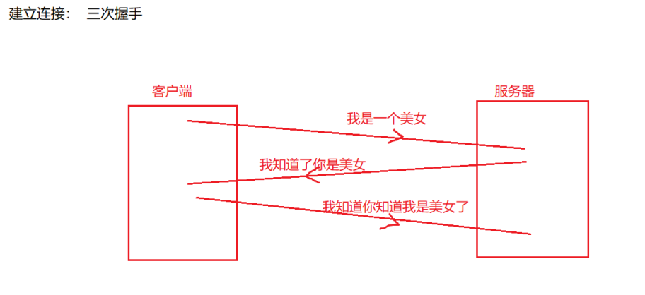 大数据必学Java基础（八十）：网络编程的深入了解