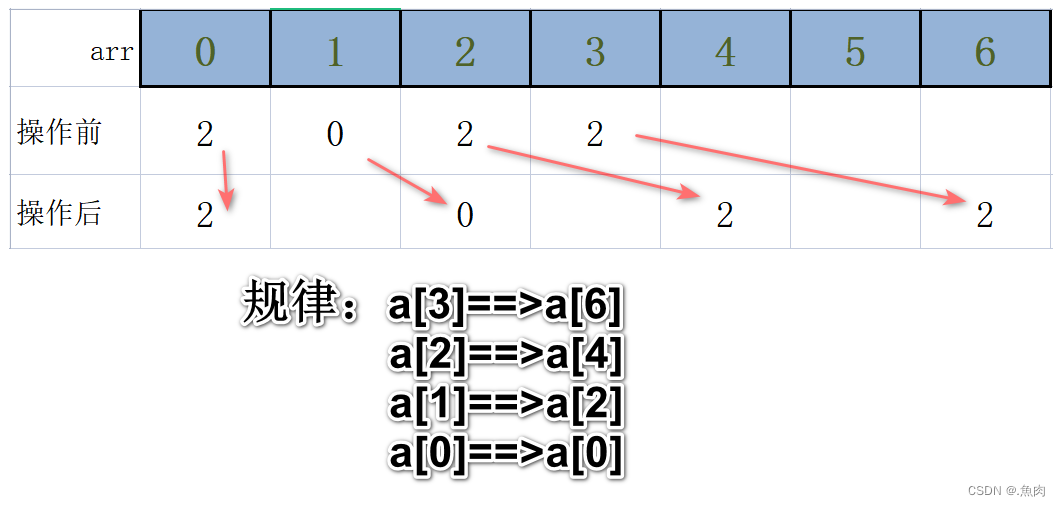 【C语言】写一个函数，输入一个N位数，将这个N位数每两个数字之间插入一个空格并输出。例如输入1234，则输出1 2 3 4