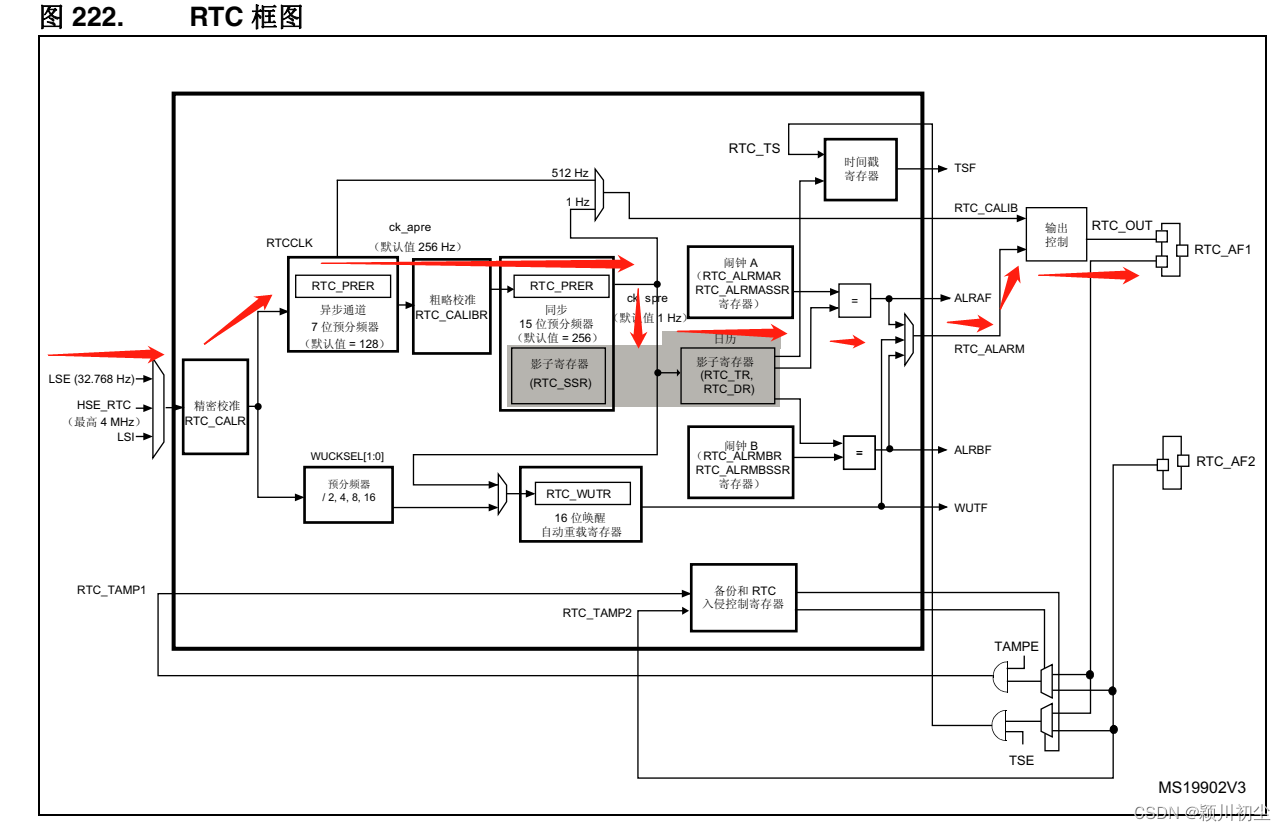 STM32基础10--实时时钟（RTC）_stm32 rtc电路-CSDN博客