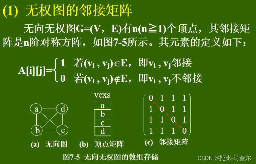 图的类型定义和存储结构