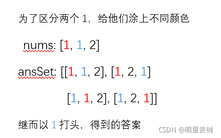 证明图2