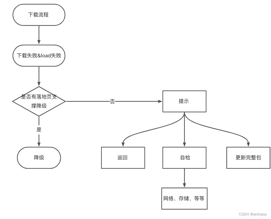 [外链图片转存失败,源站可能有防盗链机制,建议将图片保存下来直接上传(img-zcc2p5jh-1658768619284)(https://p3-juejin.byteimg.com/tos-cn-i-k3u1fbpfcp/61c7d8c4c0c9460c8f0e5ca4d7f75f6c~tplv-k3u1fbpfcp-zoom-1.image)]
