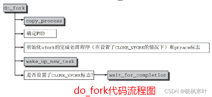[外链图片转存失败,源站可能有防盗链机制,建议将图片保存下来直接上传(img-xgdQumqH-1662568077253)(image/2-15.png)]