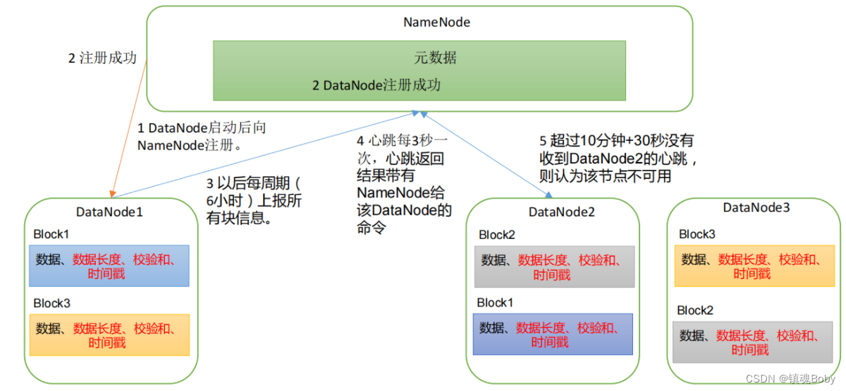 [外链图片转存失败,源站可能有防盗链机制,建议将图片保存下来直接上传(img-W7o0AZAk-1669214287077)(png/1625818315977.png)]