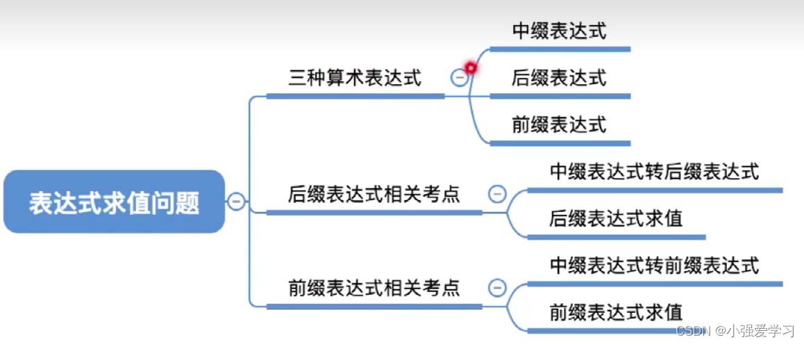 【王道数据结构】第三章 | 栈和队列