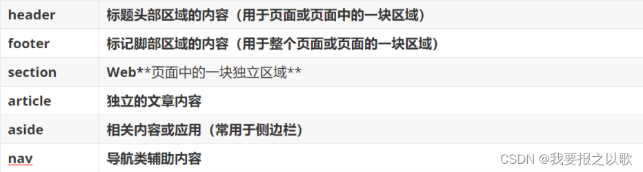 关于HTML5结构元素