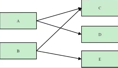 JVM 下篇：性能监控与调优