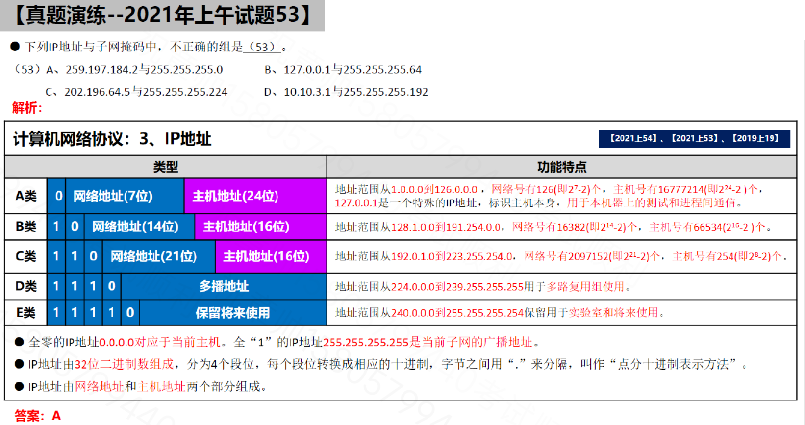 多媒体应用设计师 第3章 多媒体信息传输技术