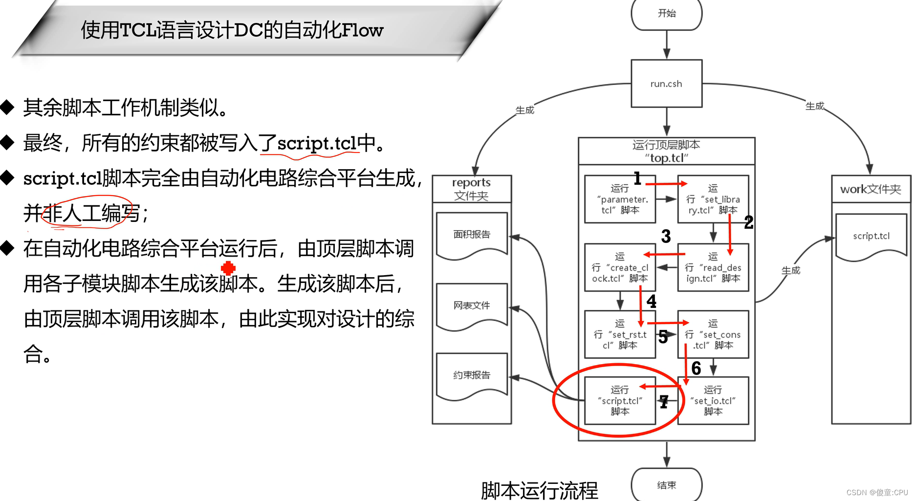 Synopsys TCL