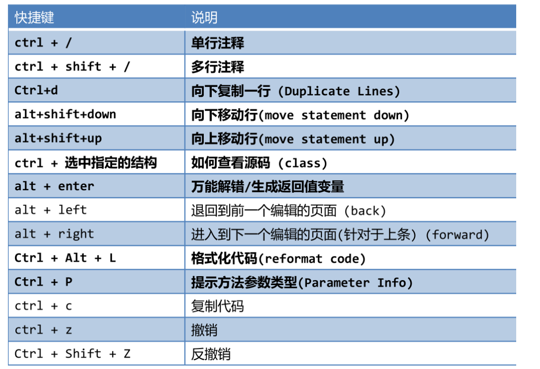 [外链图片转存失败,源站可能有防盗链机制,建议将图片保存下来直接上传(img-eajkM6Cv-1660888699062)(C:\Users\13417\AppData\Roaming\Typora\typora-user-images\image-20220819123340192.png)]