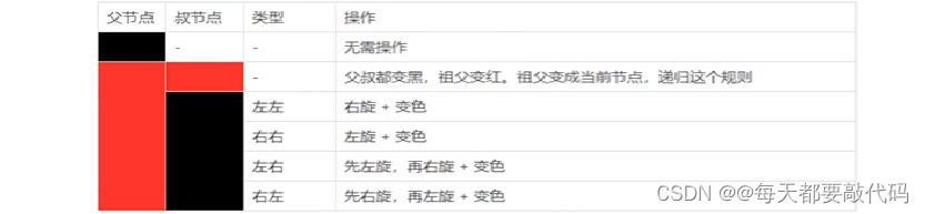 JavaSE补充 | 了解数据结构与常用集合的源码分析