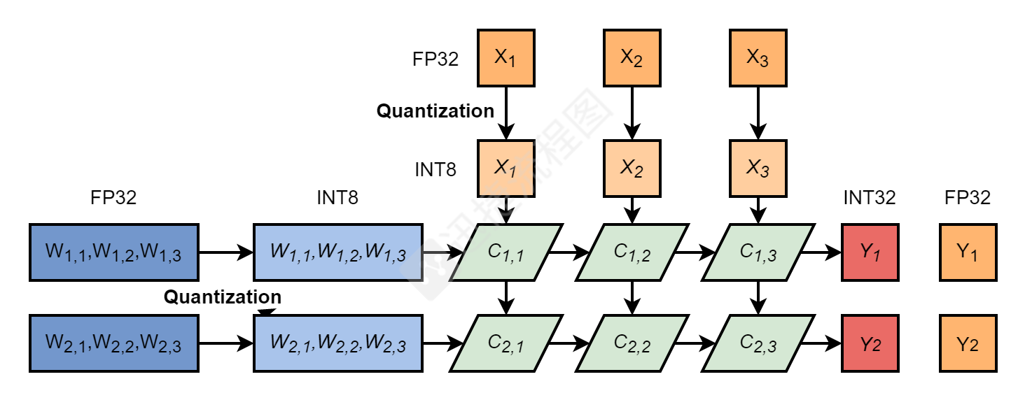 TensorRT INT8量化原理与实现（非常详细）