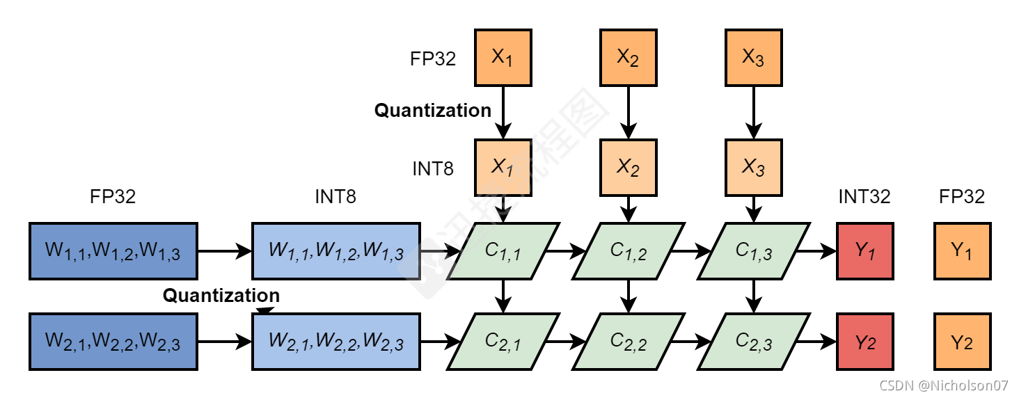 TensorRT INT8量化原理与实现（非常详细）