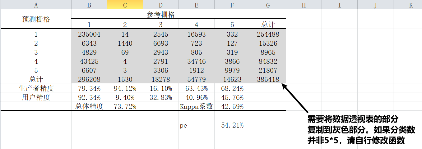 利用混淆矩阵及Kappa系数评价土地利用分类精度