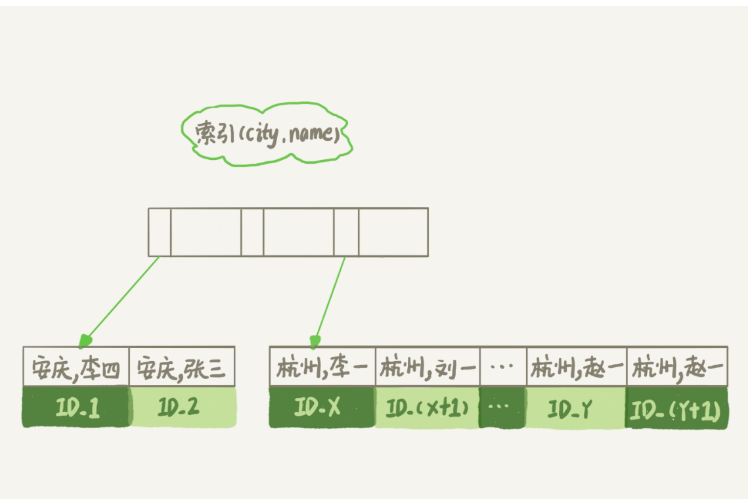 ODERBY的运行原理