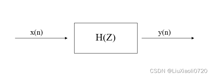 【生物医学信号处理及其MATLAB应用】Chapter 1 生物医学信号概述