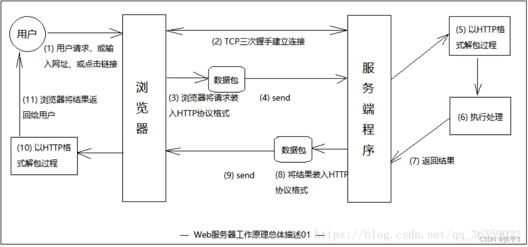 web实验超详细步骤