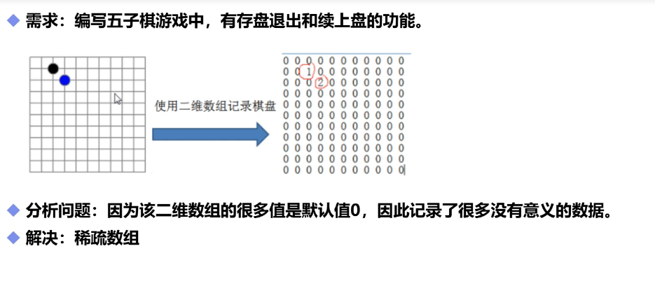 【JavaSE学习专栏】第03篇 数组