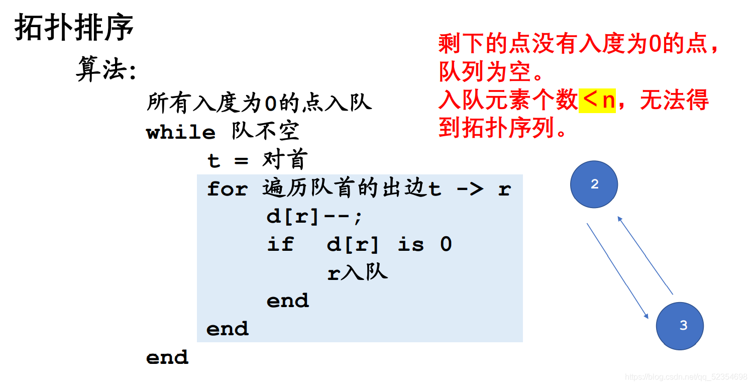 搜索与图论 ---- 拓扑排序