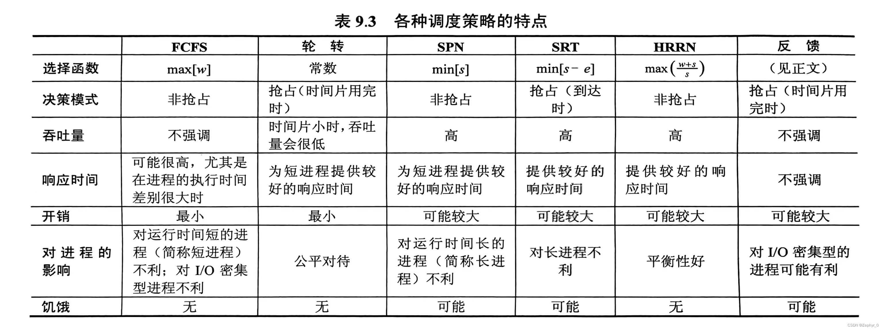 图例