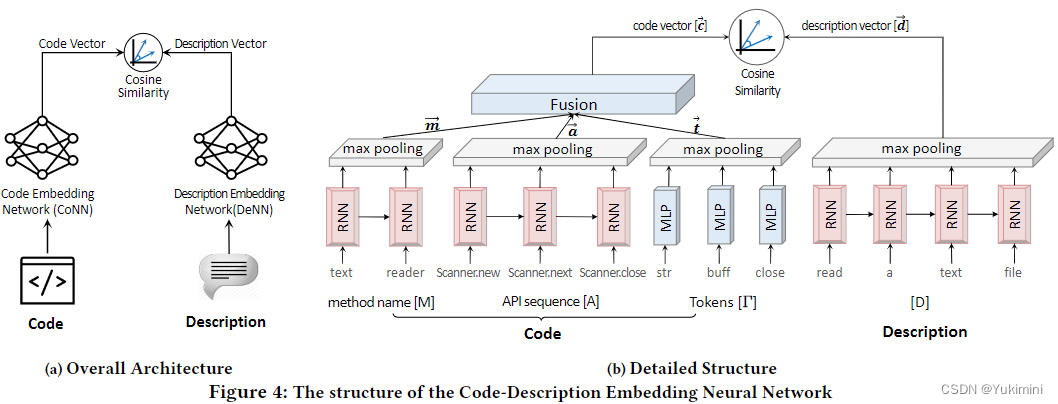 CODEnn