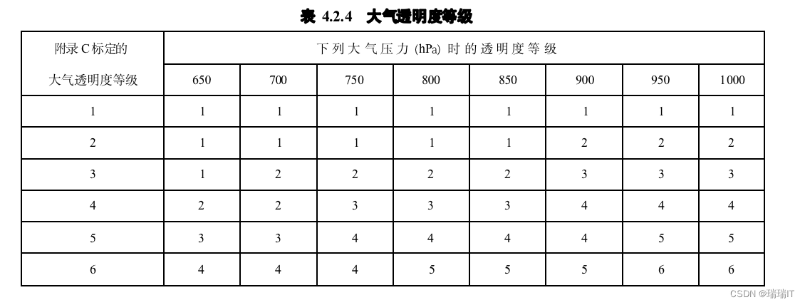 采暖通风与空调设计规范