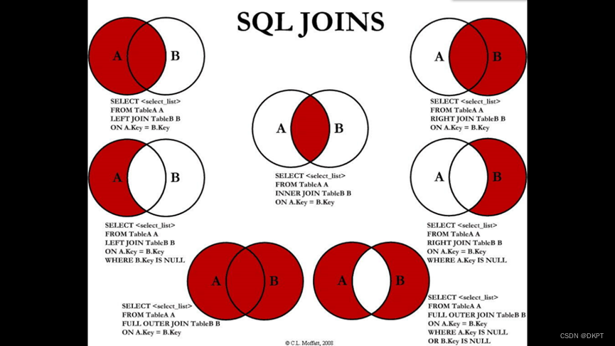 MySQL常见join关联查询分析