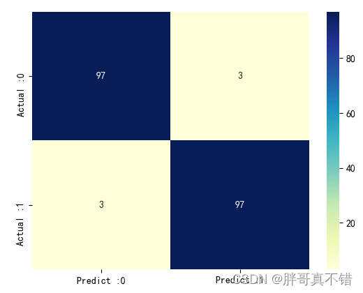 Python实现WOA智能鲸鱼优化算法优化LightGBM分类模型(LGBMClassifier算法)项目实战