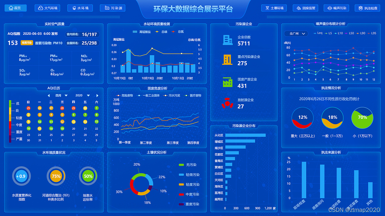 上海臻图信息-数字孪生