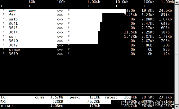 Linux网络监控工具 - iftop