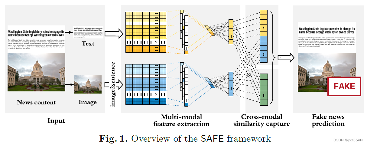 谣言检测相关论文阅读笔记：PAKDD2020-SAFE: Similarity-Aware Multi-Modal Fake News ...