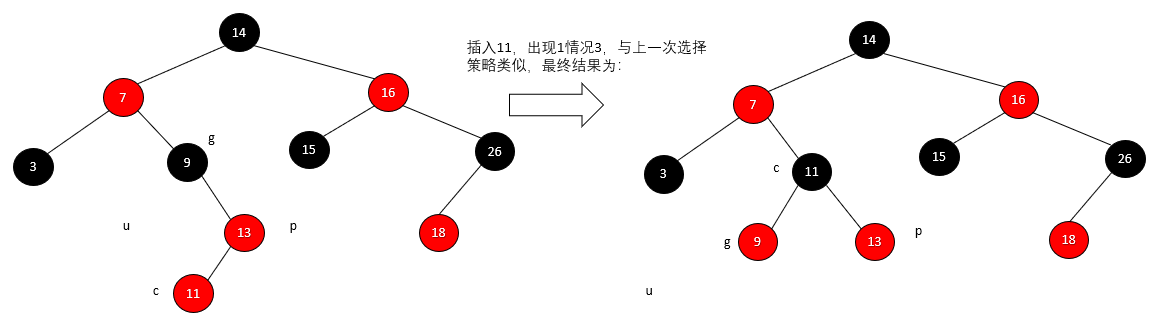 【数据结构 08】红黑树