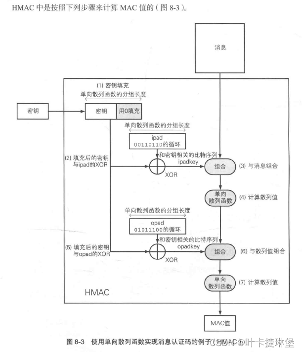 密码学入门——HMAC