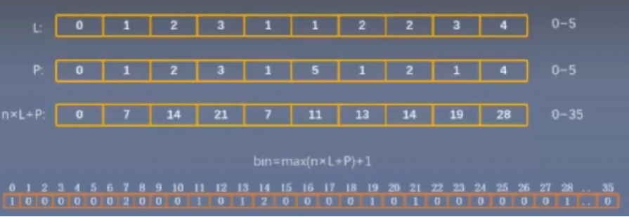 图像分割篇fcn论文精读