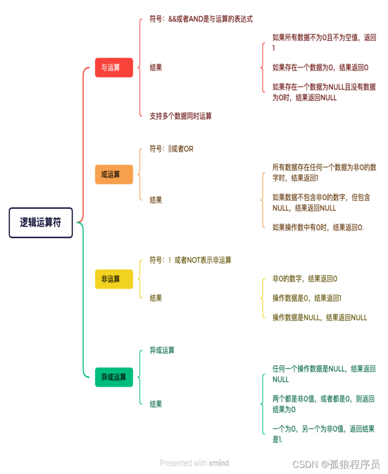 逻辑运算符