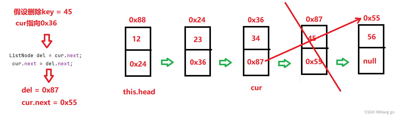 【数据结构】LinkedList与链表