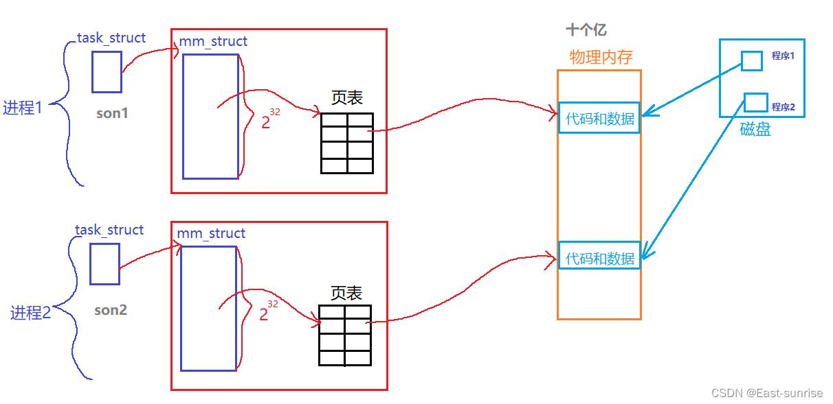 [外链图片转存失败,源站可能有防盗链机制,建议将图片保存下来直接上传(img-IYv4a7bw-1670552051991)(C:\Users\DongYu\AppData\Roaming\Typora\typora-user-images\image-20221206102004930.png)]