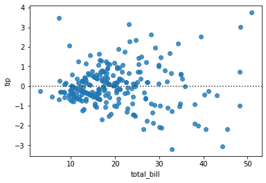 residplot