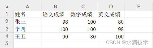 Python 进阶（九）：CSV 文件读写（csv模块）