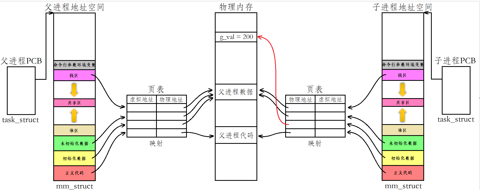 【Linux】进程概念